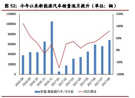 新能源汽车最新利好新股,新能源汽车发展政策有哪些呢