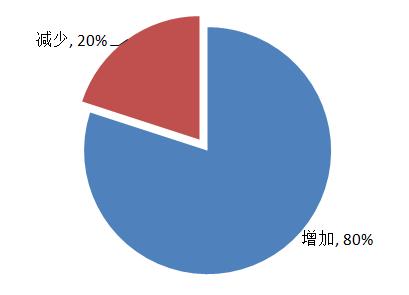“2017年中期中国快消品上市公司营收50强”公布