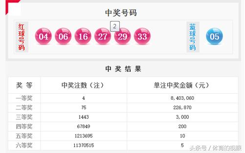 9月24日七星彩17114期规律预测码,双色球22141期最新晒票实票