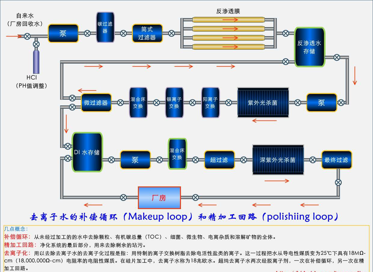血液透析仪器使用流程,血液透析水处理机配置