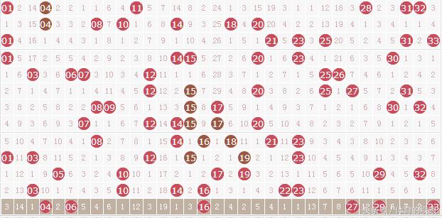 9月24日七星彩17114期规律预测码,双色球22141期最新晒票实票