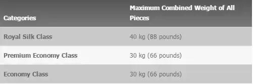 各航空公司国际航班行李规定,国际航空行李规定最新