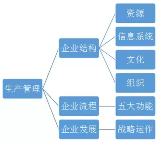 工业4.0拥有巨大潜力总结,工业4.0排名