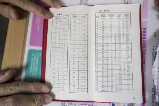 一张图看懂孕期b超单,怀孕的妈妈们看过来