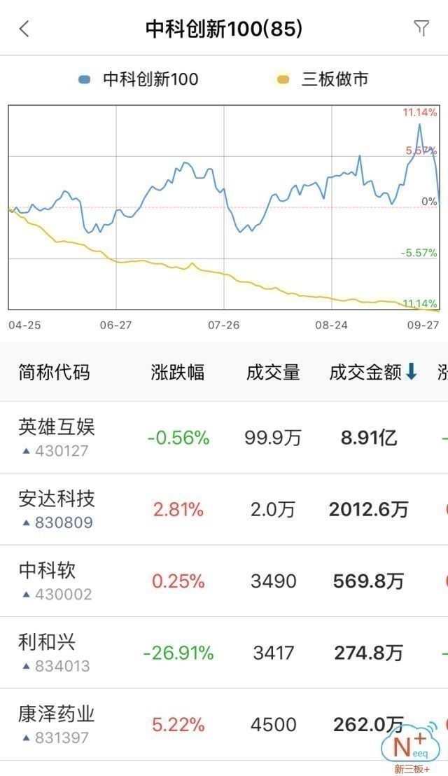 新三板股转换挂牌,新三板投资课堂