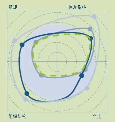 工业4.0拥有巨大潜力总结,工业4.0排名
