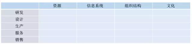 工业4.0拥有巨大潜力总结,工业4.0排名