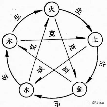 八字怎么看五行的强弱,八字干支常识