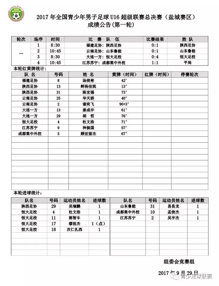 2023青超u16赛程,u17青超联赛全国总决赛