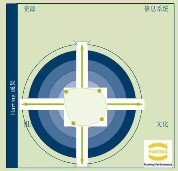 工业4.0拥有巨大潜力总结,工业4.0排名