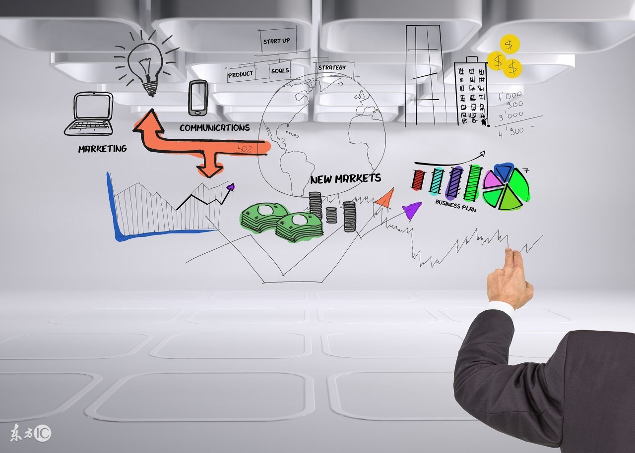 网络营销七大法则,网络营销六大策略