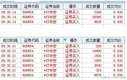 投资者晒炒股收益一年亏掉1040万,股民晒单