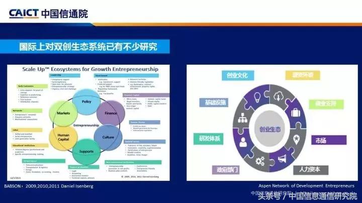 创业创新ppt亮点,比较好的创新创业ppt