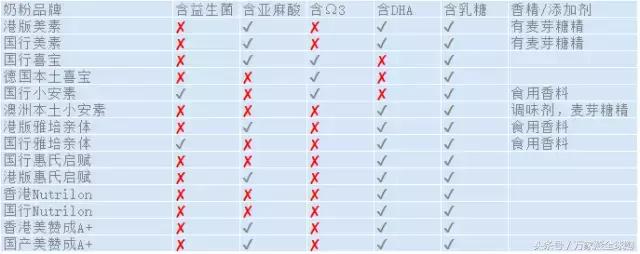 国产和国行奶粉的差距,国行奶粉和原装进口哪个好