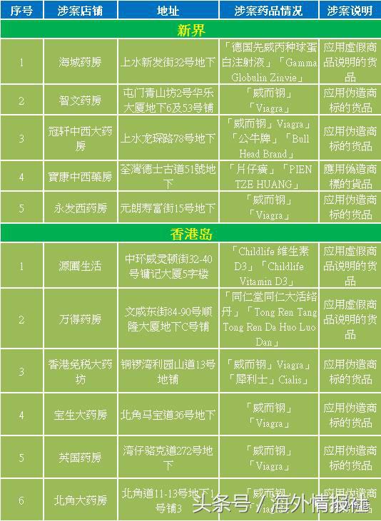 香港假化妆品案例,海关查获的假化妆品