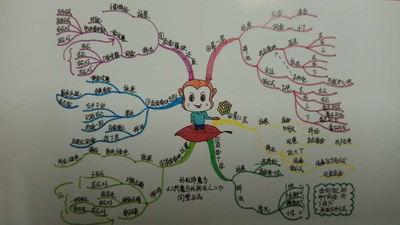 林子漫笔“微日记”,496-500：笔耕时光“悠悠过”