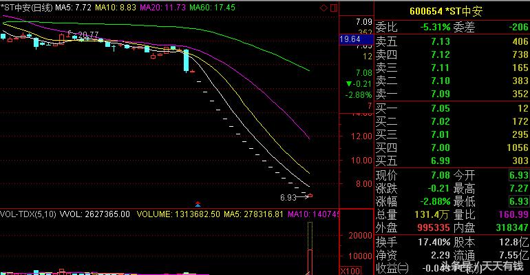 投资者晒炒股收益一年亏掉1040万,股民晒单