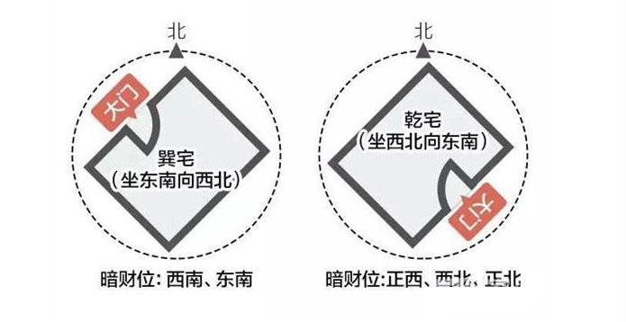 家具摆放什么能让运气旺,家具摆放招财