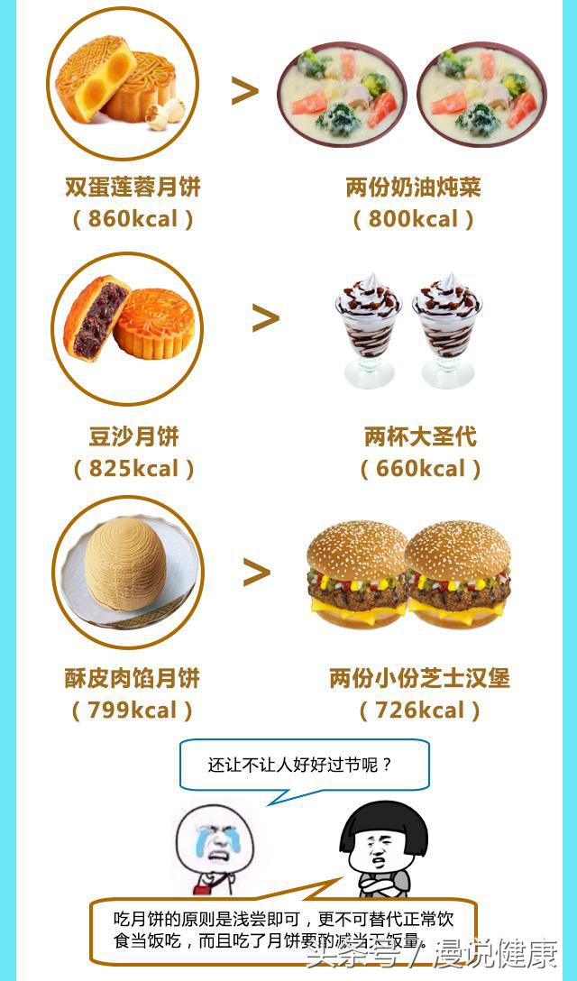 医院排长队不为看病只为买月饼，你可知一个月饼等于五个炸鸡腿？