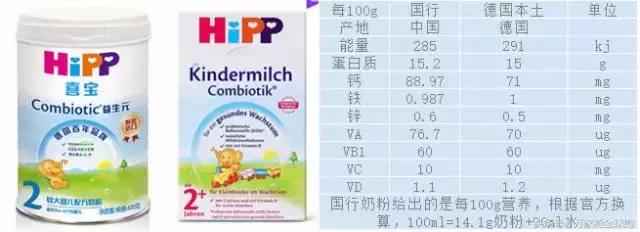国产和国行奶粉的差距,国行奶粉和原装进口哪个好