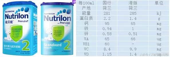 国产和国行奶粉的差距,国行奶粉和原装进口哪个好
