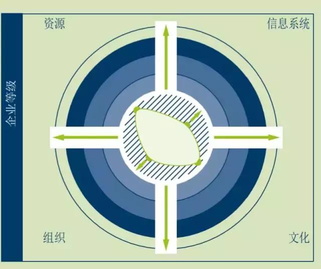 工业4.0拥有巨大潜力总结,工业4.0排名