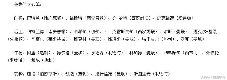 2022年世界杯荷兰队对决葡萄牙,多国公布世界杯名单