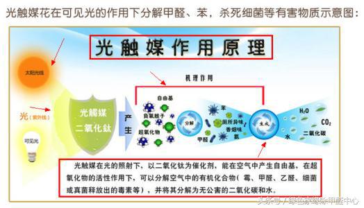 光触媒去甲醛有效吗怎么用,光触媒消除甲醛的原理
