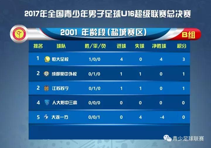 2023青超u16赛程,u17青超联赛全国总决赛