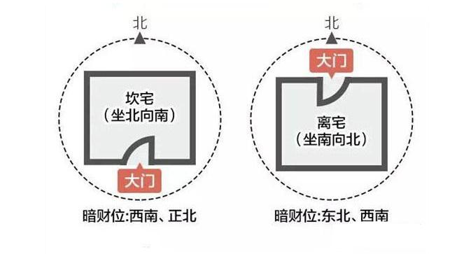 家具摆放什么能让运气旺,家具摆放招财