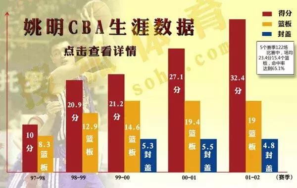 姚明火箭队球衣退役演讲,姚明球衣退役纪录片