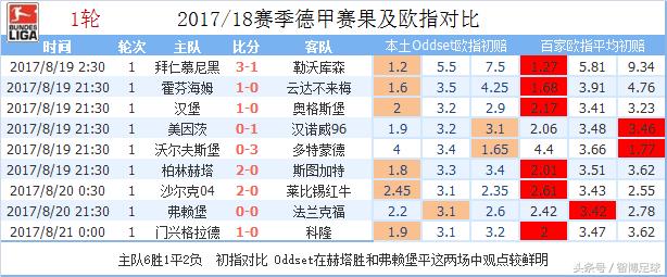 沙尔克德甲赛事分析,德甲第七轮集锦