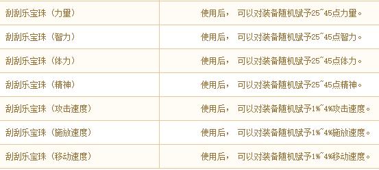 dnf刮刮乐,dnf刮刮乐奖励