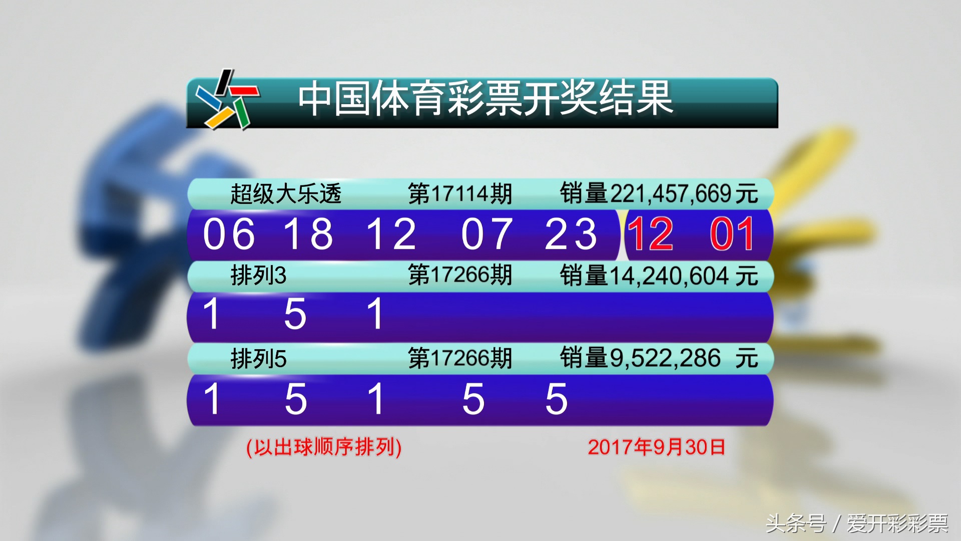 第17111期体彩超级大乐透开奖结果,体彩超级大乐透第17112期开奖结果