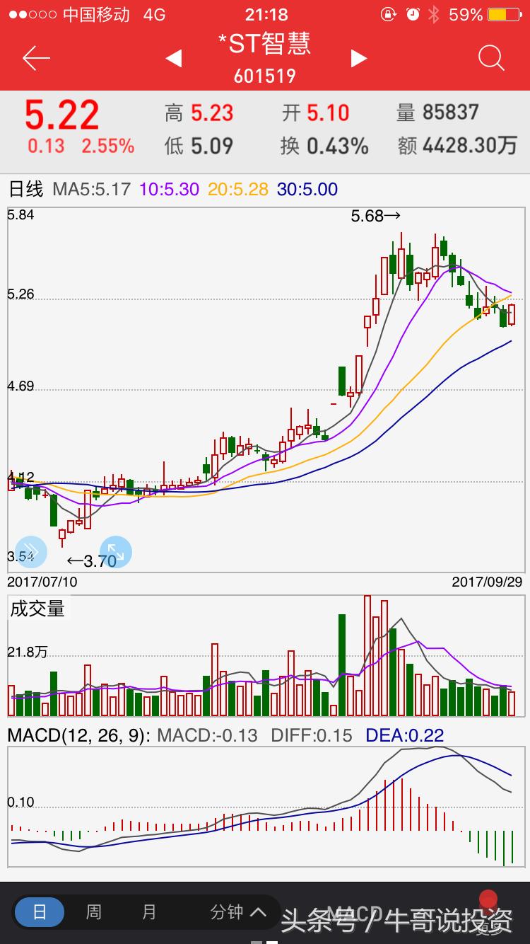 股市9:00-9:30的交易技巧,股价量价时空分析理论