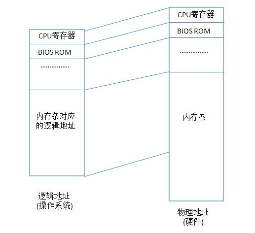 如果你的电脑太卡怎么办,电脑32位系统能支持8g内存吗