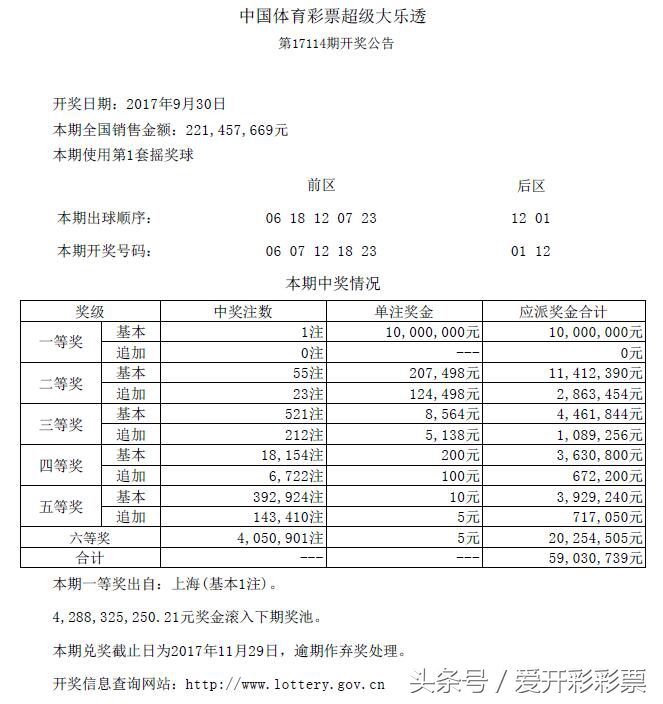 第17111期体彩超级大乐透开奖结果,体彩超级大乐透第17112期开奖结果