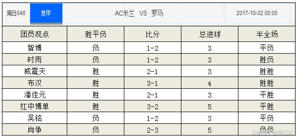 周日意甲足球比分预测,竞足今日半全场推荐