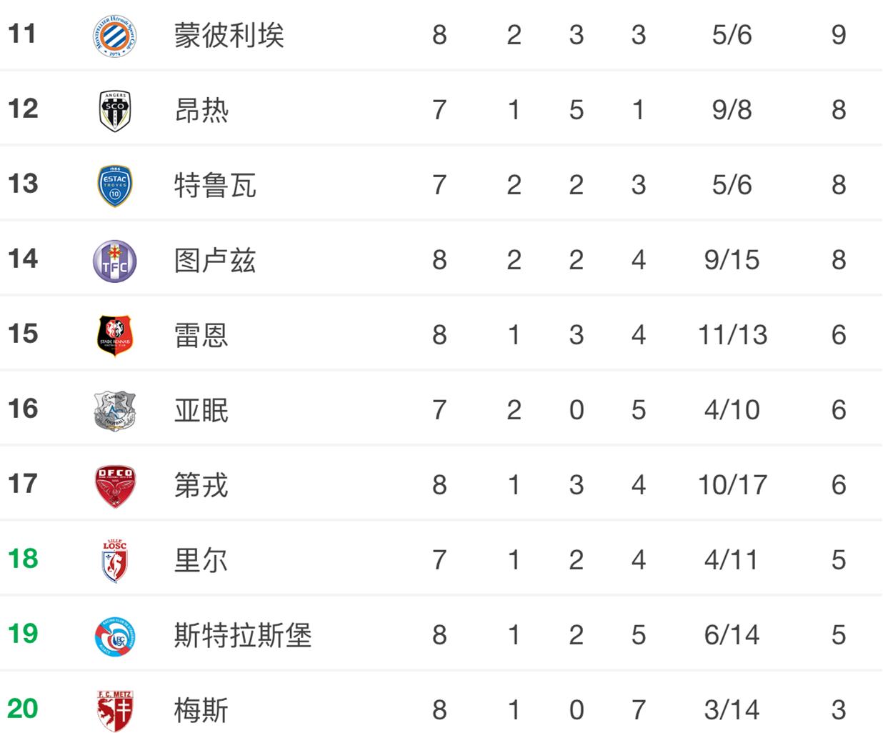 法甲积分榜历史表,法甲积分榜巴黎提前夺冠