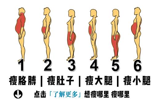 轻度散光与中度散光区别,散光慢慢自愈的方法