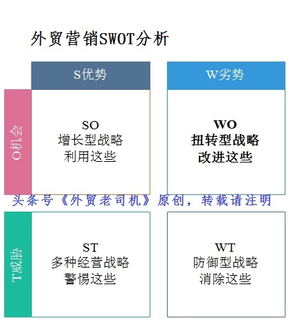 外贸推广渠道和策划,外贸营销有哪些手段呢