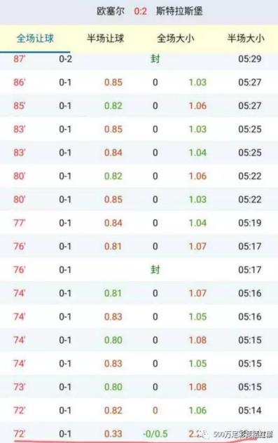 走地大小球玩法,大小球技巧及思路