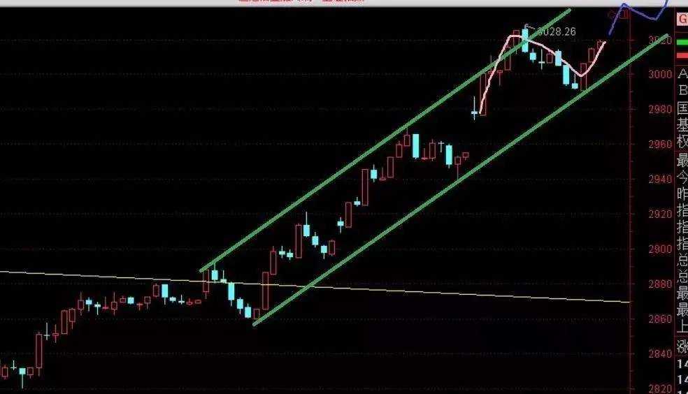 a股三连阳近况,三连阳后a股明日能否再展雄风