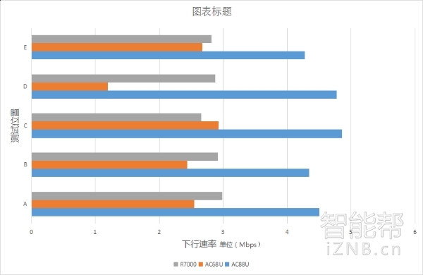 华硕rt-ac87u路由器拆机,华硕家用路由器rtac88u