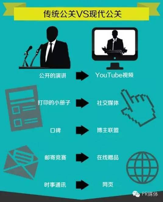 如何入行pr教程,pr新媒体教程