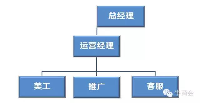 阿里巴巴店铺运营每日必做,如何运营阿里巴巴新店铺