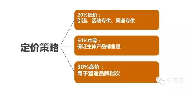 阿里巴巴店铺运营每日必做,如何运营阿里巴巴新店铺