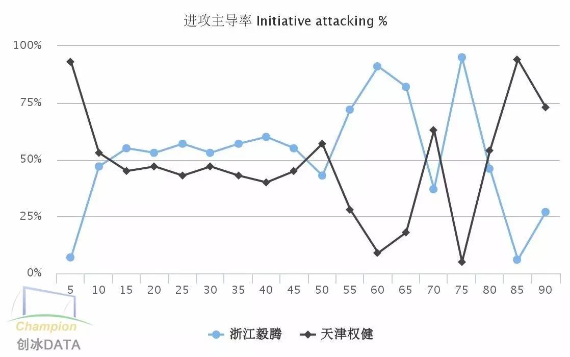 广州富力和天津权健分析,权健vs上港分析