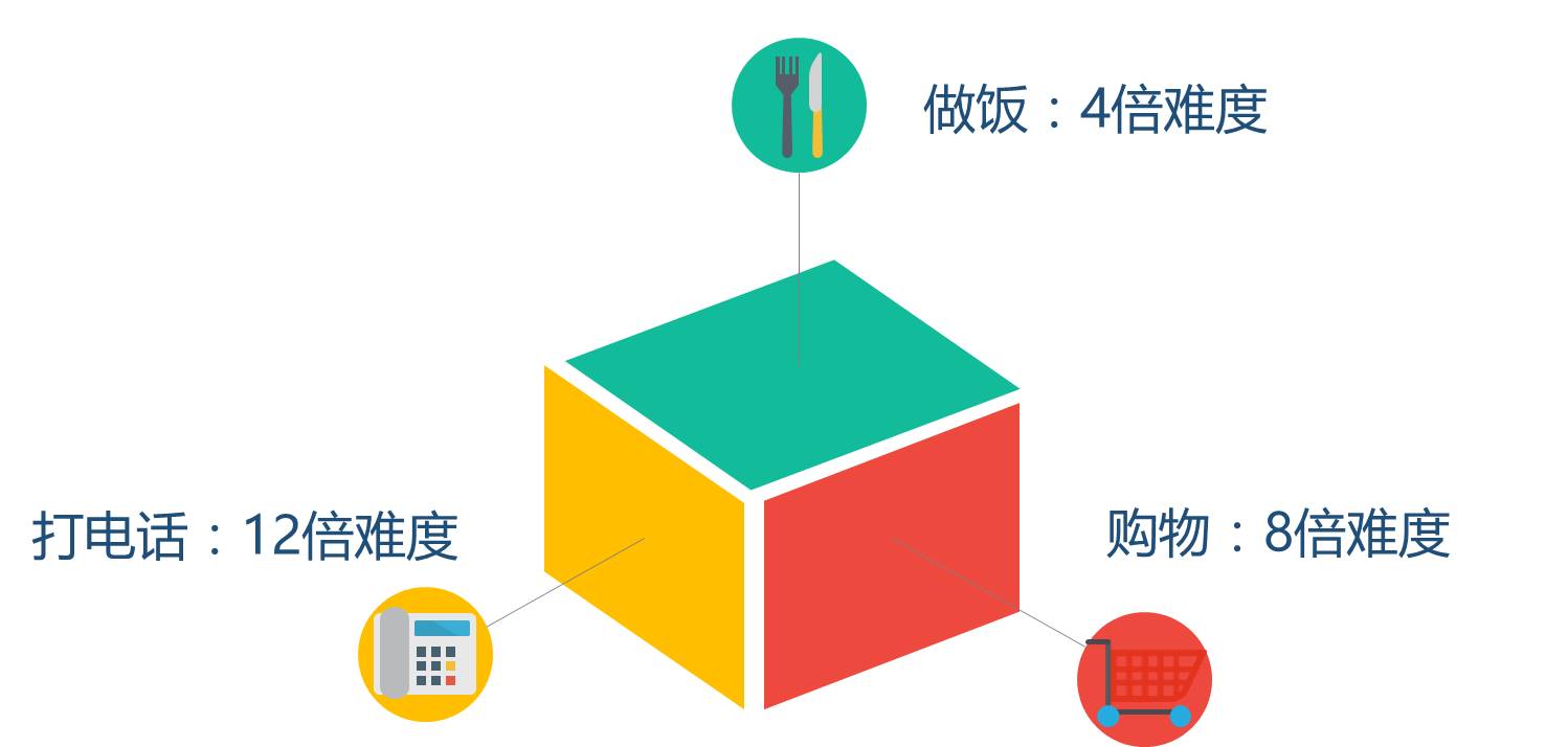 得了黄斑病变还能玩手机,得了黄斑病症状