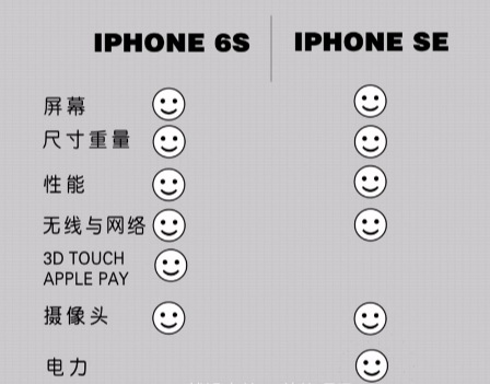 iphonese可以换芯片么,iphonese可以换大容量电池嘛